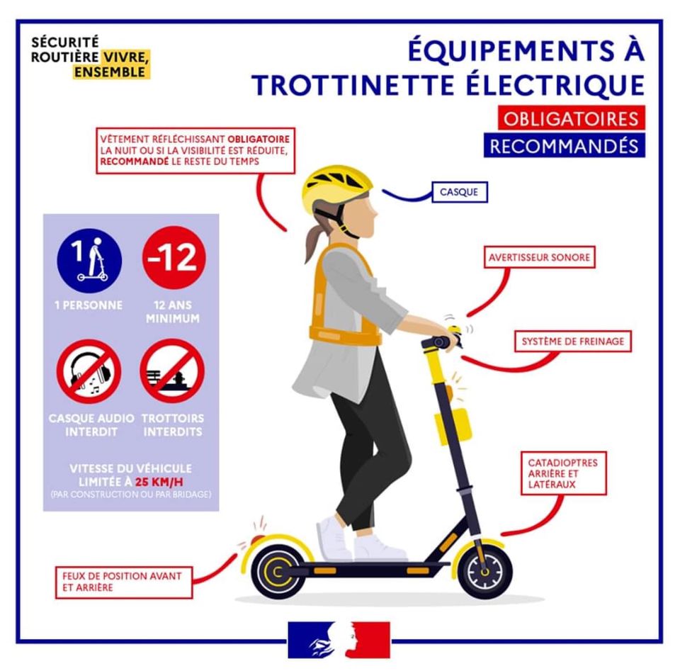 Sécurité au volant : les équipements de sécurité indispensables