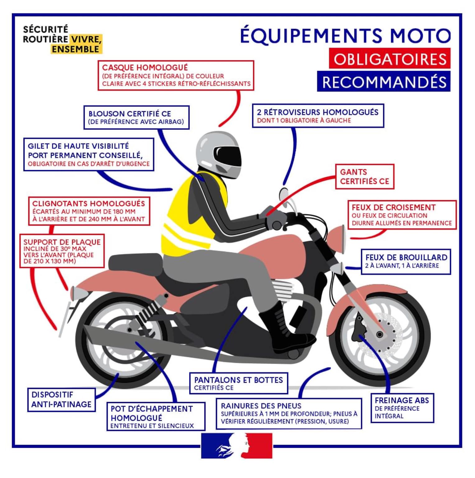 Informations liées à la sécurité routière. Découvrez nos supports